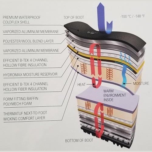 Baffin Work Boots Polar Rated Derrick